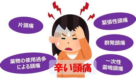 頭痛 原因|頭痛の原因は？一次性頭痛の種類・二次性頭痛を放置。